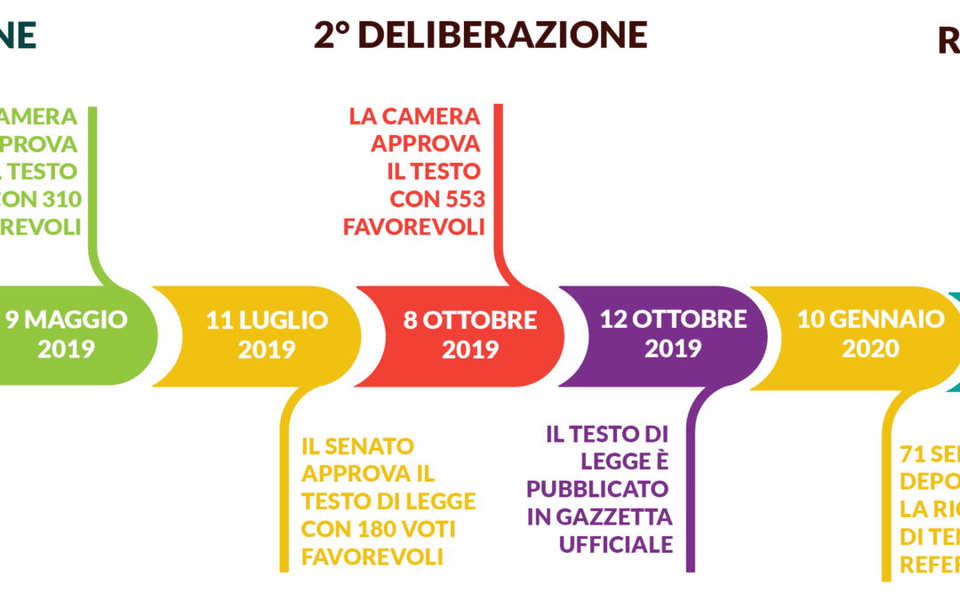 Taglio dei parlamentari: dall’iniziativa parlamentare al referendum. Tutto l’iter della legge di modifica costituzionale